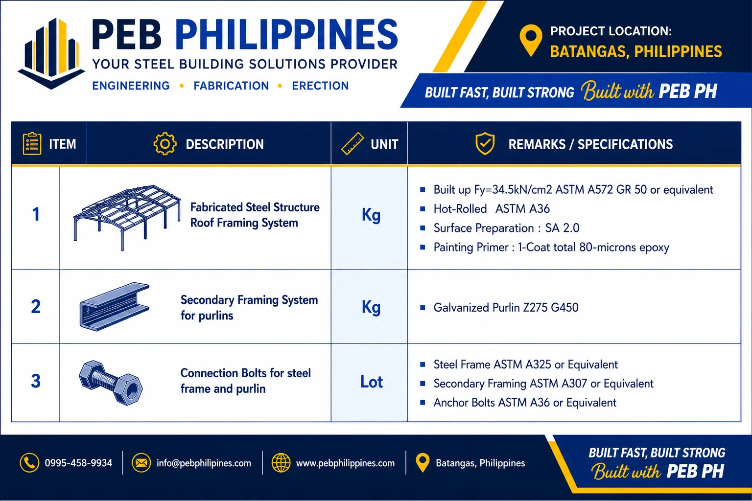 PEB Philippines material specifications and ASTM standards reference sheet
